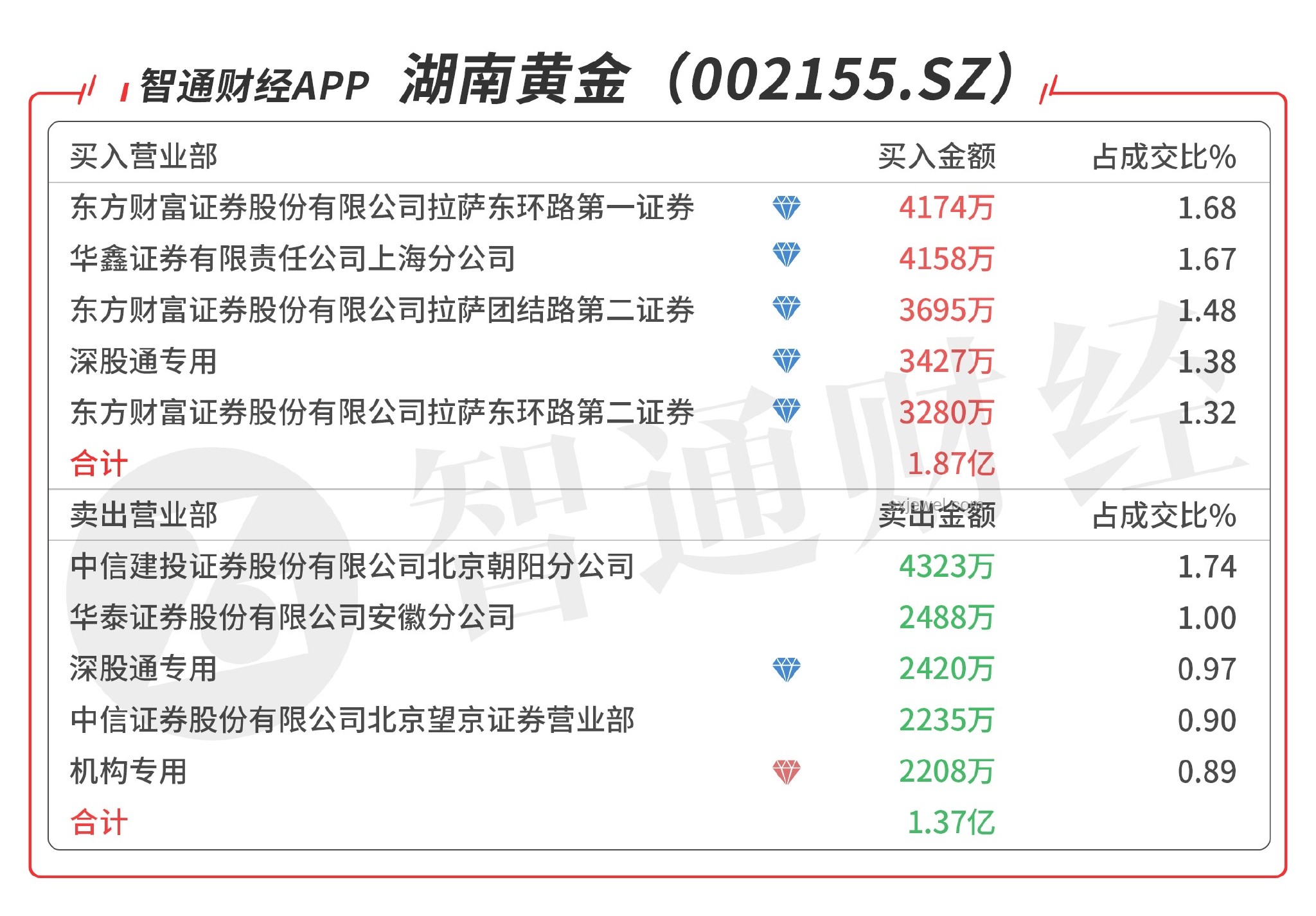 A股最新开户数解读及应对策略